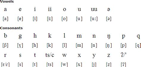 arthdal pronunciation|Atayal language .